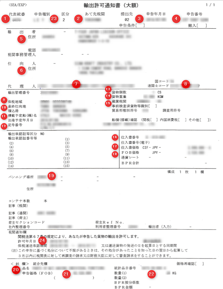 輸出許可書　サンプル　見方